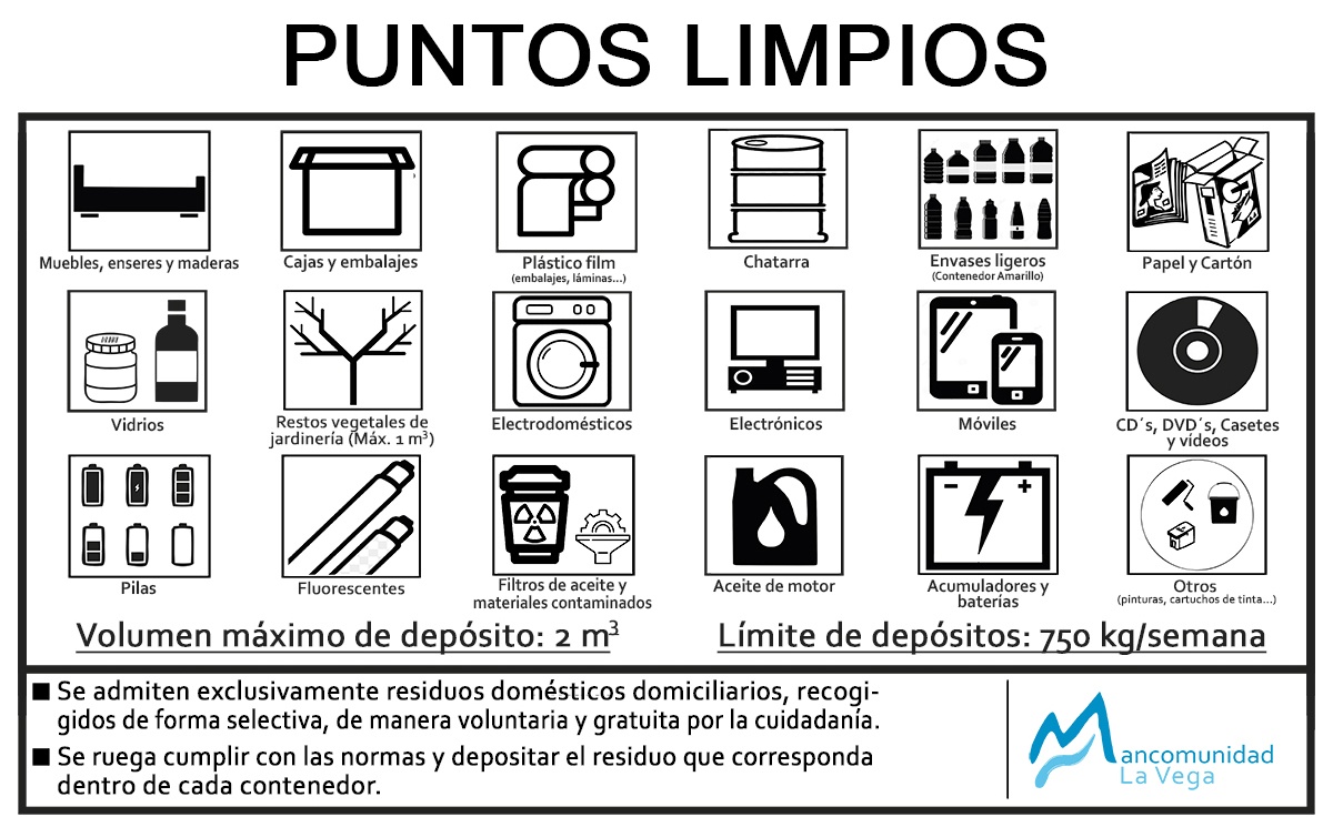 puntos limpios